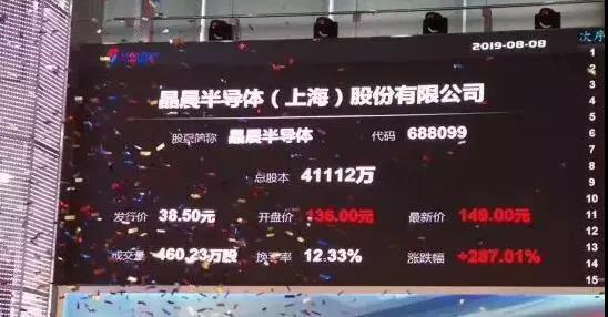 j9九游会康桥商务绿洲入驻企业晶晨半导体，科创板上市！